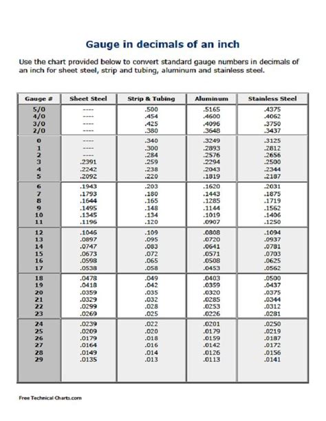 Metal Gauge Thickness Chart Pdf