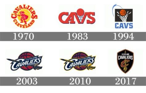 CAVS Logo history... Cleveland Cavs, Cleveland Cavaliers Logo, Cavs Logo, Sports Team Logos ...