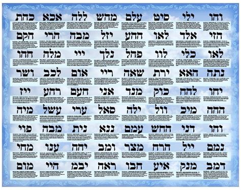 The 72 Names of God and their Divine qualities - 28"x36" Kabbalah poster for instant download ...