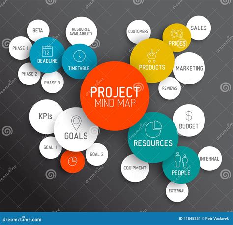 Project Management Mind Map Scheme / Concept Stock Illustration - Image: 41845251