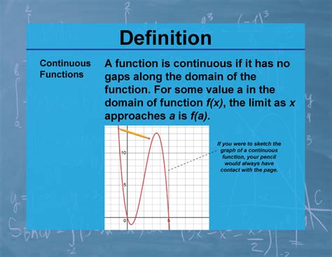 Definition--Calculus Topics--Continuous Functions | Media4Math