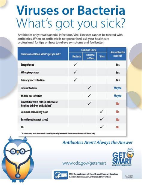 RNA-Seq Used to Discriminate between Bacterial and Viral Infections