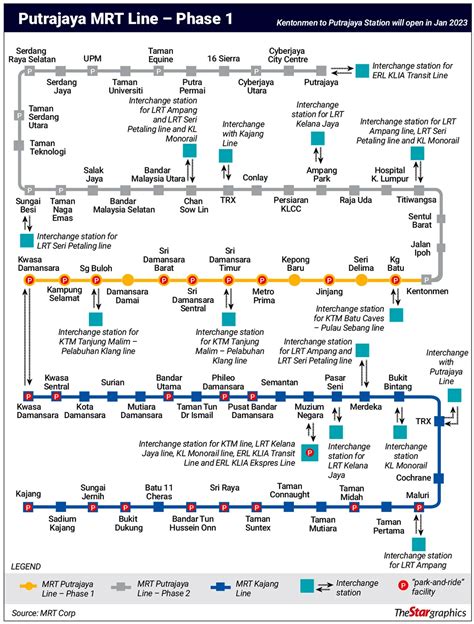 MRT Putrajaya Line, 57km MRT Line from Kwasa Damansara to Putrajaya - klia2.info