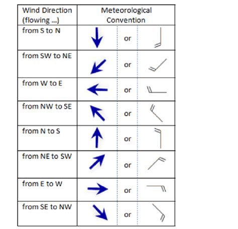 Example of Magnitude and Direction Map | Download Scientific Diagram