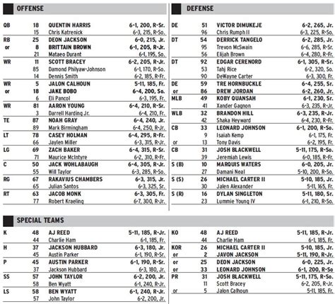 Two additions to Duke depth chart - Sports Illustrated Duke Blue Devils News, Analysis and More