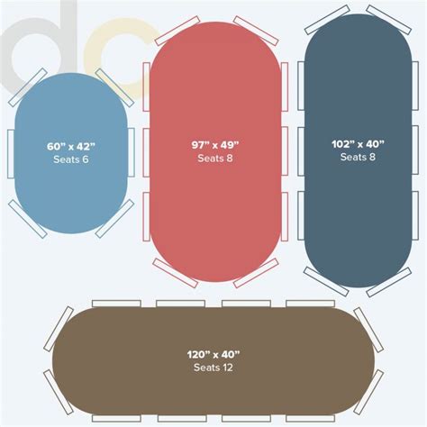 Oval Tablecloth Sizes Chart