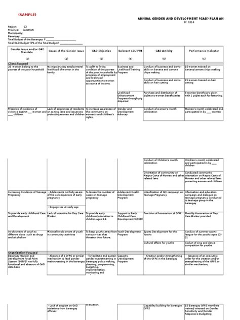 Sample Gad Plan For Barangays | Teenage Pregnancy | Adolescence