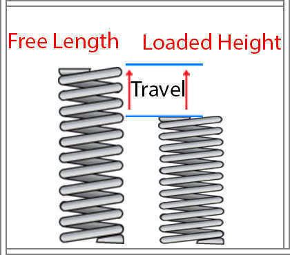 Compression Spring Designing Considerations Over 70 Trillion Custom & Stock springs