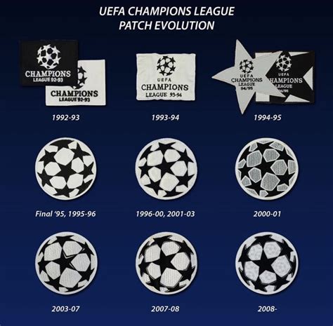 Il y aura de nouveaux badges sur les maillots en Champions League