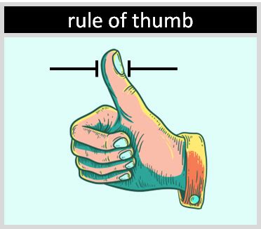 "Rule of Thumb" | Origin and Meaning