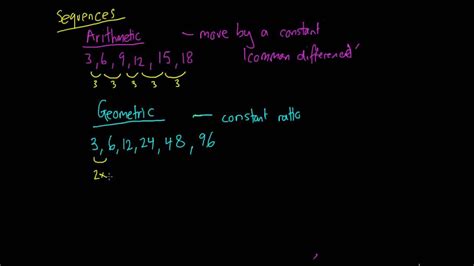 Arithmetic vs Geometric Sequences - YouTube