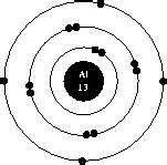 Aluminum Bohr Model