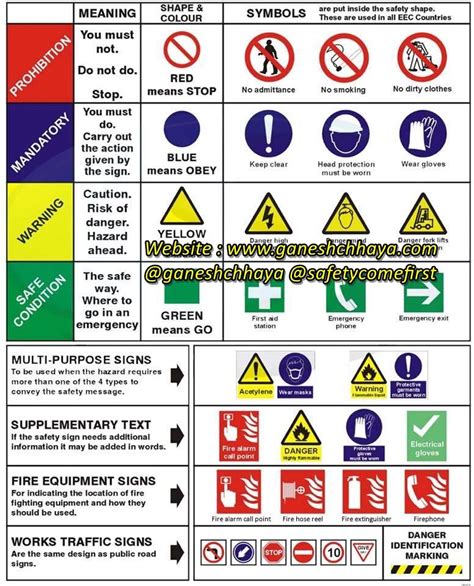 safety Signages | Safety signs and symbols, Health and safety poster ...