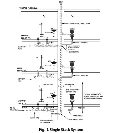 What is Drainage System? (Types & Design Guide) - Layak Architect