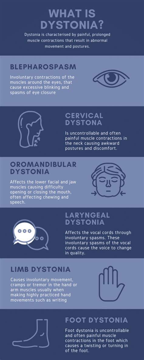 Understanding Dystonia and Its Symptoms | Dementech Neurosciences