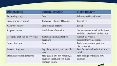 judicial review uk Judicial review - Baranainflasi