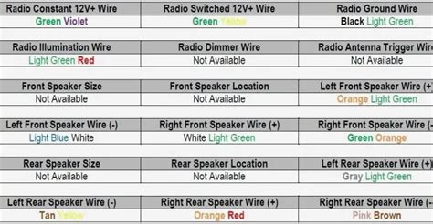 Audi Speaker Wire Colors