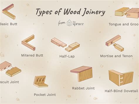 Cabinet Box Joinery | www.resnooze.com