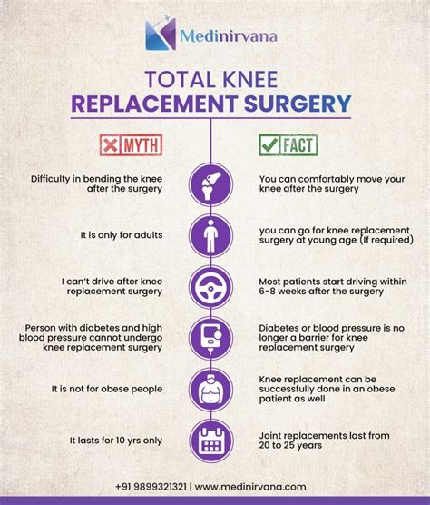 How Can You Avoid Risk And Complications Of Total Knee Replacement Surgery? | Medinirvana