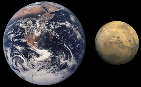 How Big is Mars? | Size of Planet Mars | Space