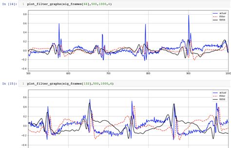 scipy - Remove noise and smoothen the ecg signal - Stack Overflow