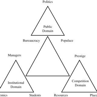 The permuted triangle? With kind permission from Springer Science +... | Download Scientific Diagram