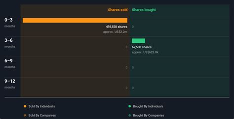 This Insider Has Just Sold Shares In Rigetti Computing, Inc. (NASDAQ ...