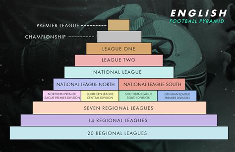 The English Football Pyramid: How it works, number of steps, big movers and more - bet365 News UK