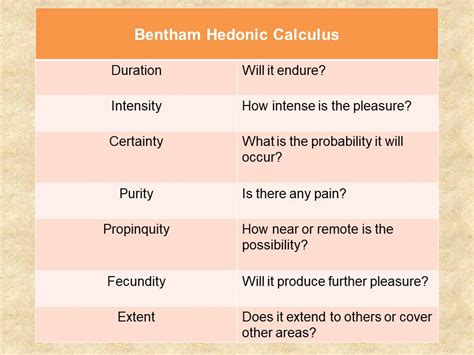 The Philosophy Page: Chart of Jeremy Bentham Hedonic Calculus