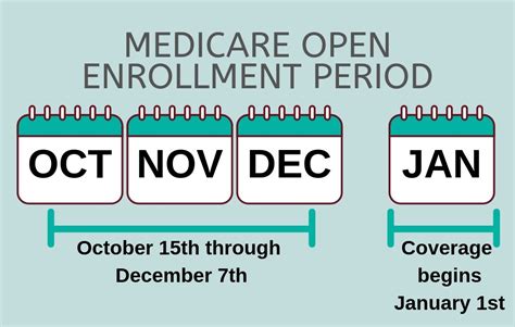 Medicare Open Enrollment Is Almost Here! – Group Plans, Inc.