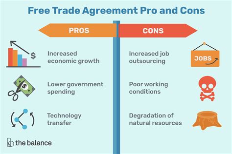 Free trade agreements are hotly disputed. There are six pros and seven cons of trade agreements ...