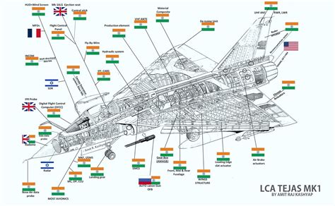 LCA Tejas: Country of Origin of Different Components : r/IndianDefense