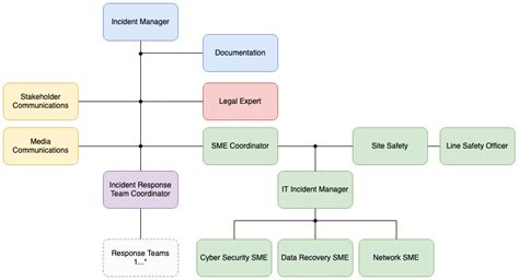 Blog - Diagrams for a better incident response