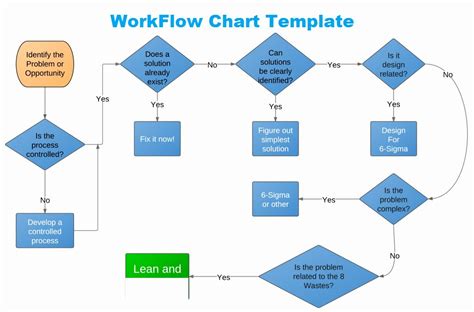 Working Flow Chart Template Inspirational Get Workflow Chart Template ...