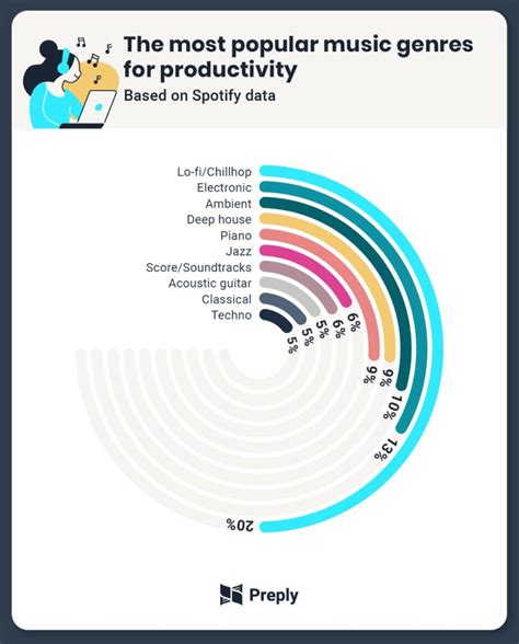 Best Music for Focus: Popular Songs for Working or Studying