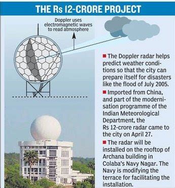 Twenty22-India on the move: Mumbai gets a Doppler radar