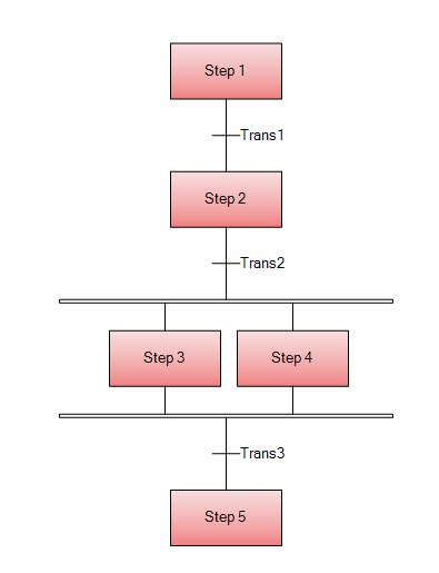 Computing Without Boundaries: Sequential Function Charts in Ignition