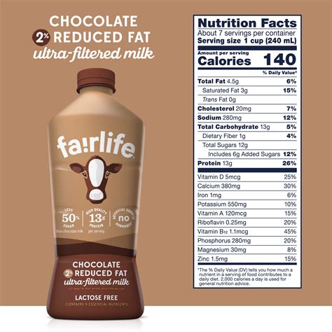 Fairlife Chocolate Milk In Coffee / Fairlife Adds A Coffee Flavour To Its Core Power Protein ...