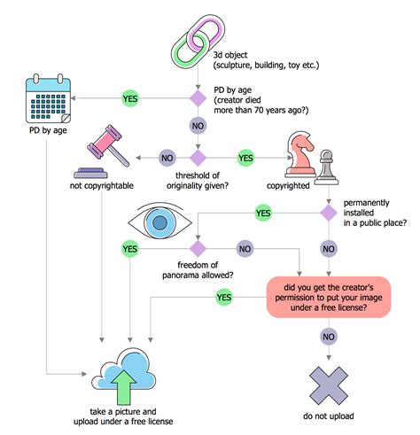 15 Decision Making Flowchart | Robhosking Diagram