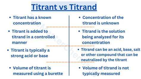 Titrant Vs. Titrand: Understanding The Difference