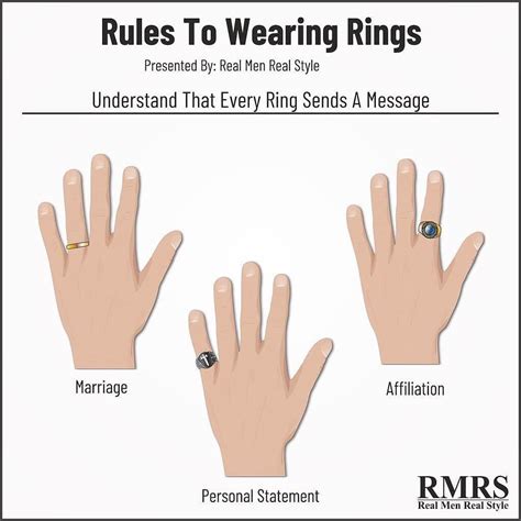 Do you wear rings? | How to wear rings, Real men real style, Finger meaning