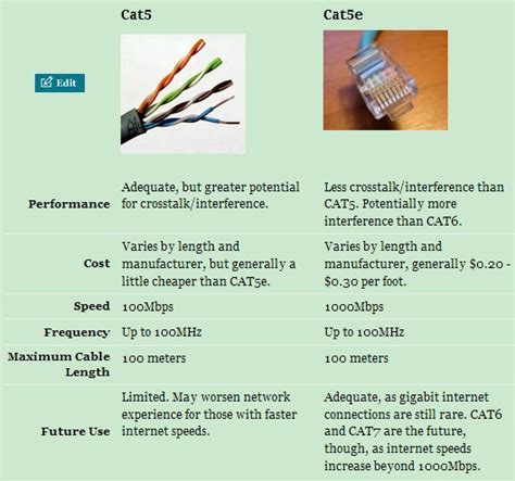 cat5 and cat6 difference - IOT Wiring Diagram