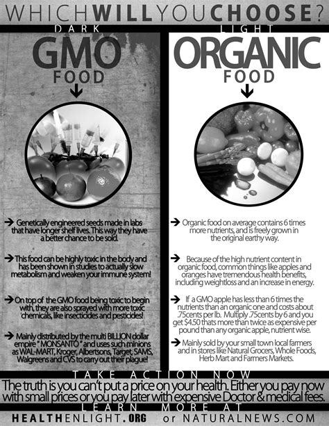 GMO vs Organic | Organic recipes, Healing herbs, Vegan nutrition