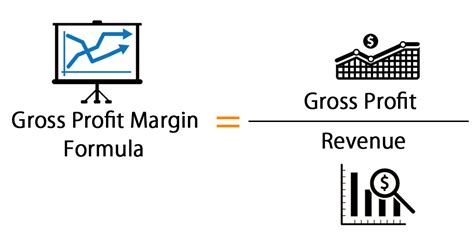 Gross Profit Margin (Definition, Formula) | How to Calculate?