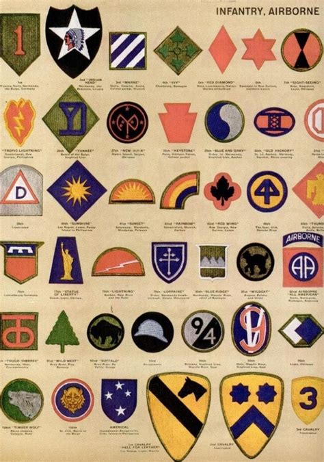 See dozens of vintage US Army & Navy shoulder insignia, plus WWII ...