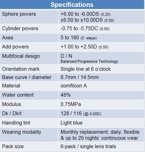 CooperVision introduces new toric multifocal to local market - Insight