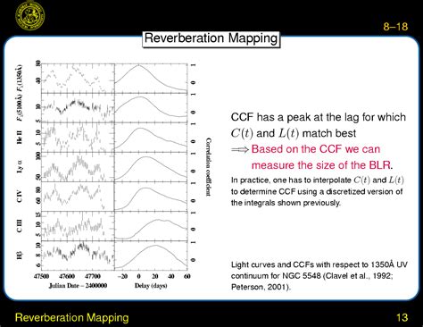 Active Galactic Nuclei: Broad Line Region : Reverberation Mapping