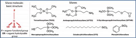 Silane Lewis Structure