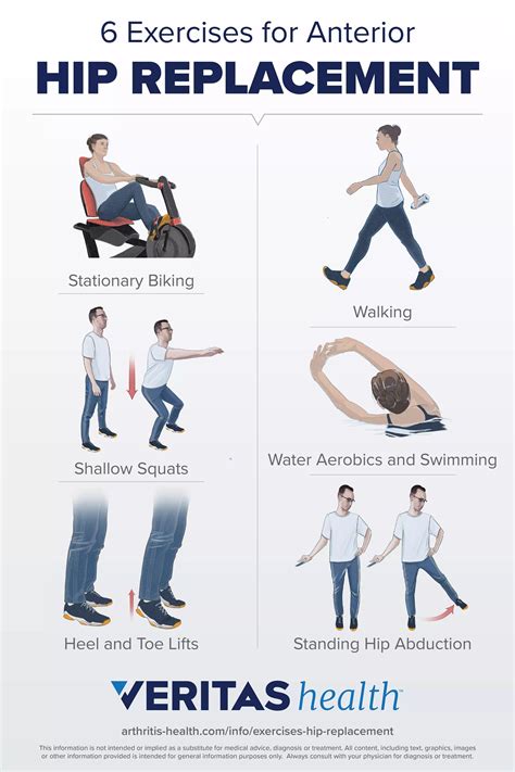 How Long Is Normal Hip Replacement Rehab