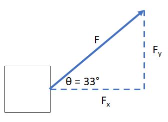 Calculate the horizontal and vertical components of a 280 N force pulling upwards at an angle of ...